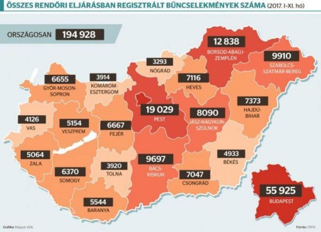 Bács-Kiskun megye a negyedik a magyarországi bűncselekmények számát összegző statisztikában